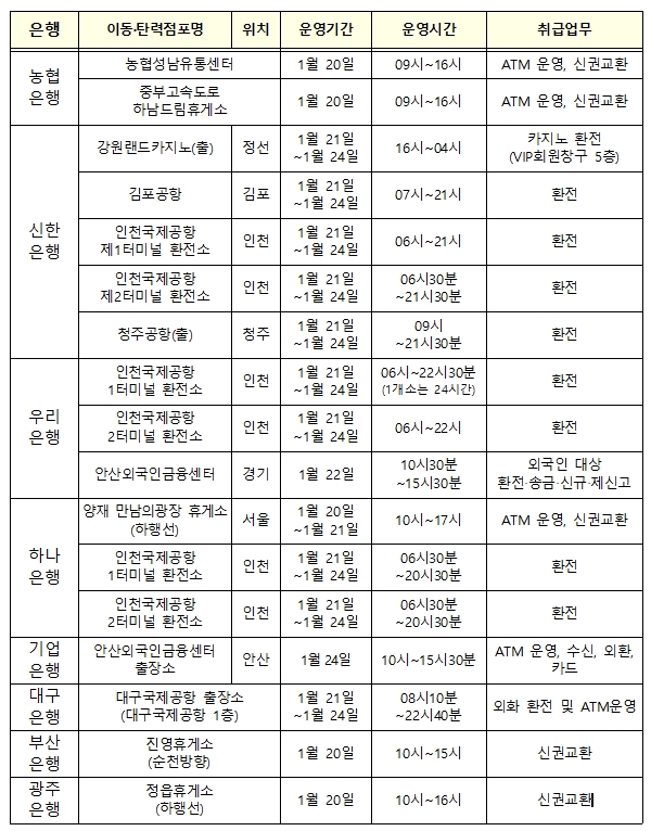 이동·탄력점포 운영 계획. / 자료제공=금융위