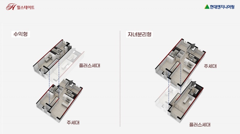 '더 플러스 하우스' 적용 이미지 / 사진제공=현대엔지니어링