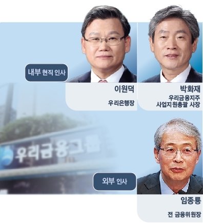 우리금융 27일 임추위…이원덕·박화재·임종룡 '3파전'