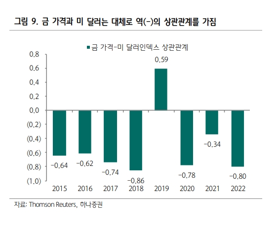 자료출처= Thomson Reuters, 하나증권