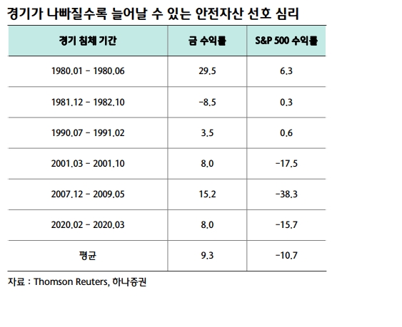 자료출처= Thomson Reuters, 하나증권