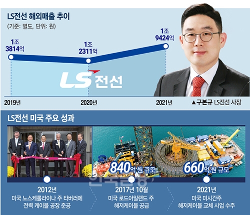 LS전선 구본규, 미국서 빛나는 ‘케이블 존재감’