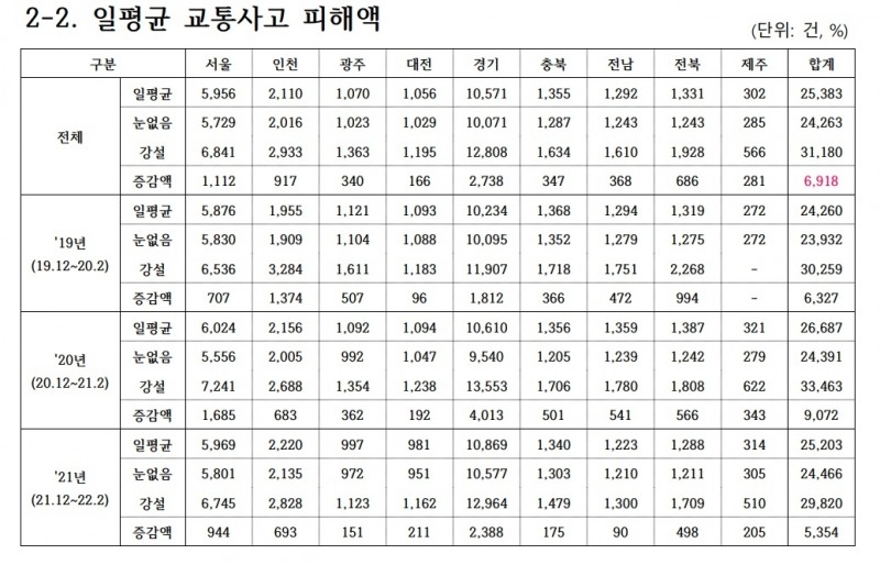 자료 = 삼성화재 교통안전문화연구소