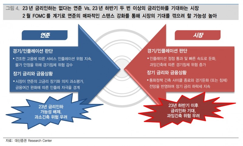 자료출처= 대신증권 리포트(2023.01.30) 중 갈무리