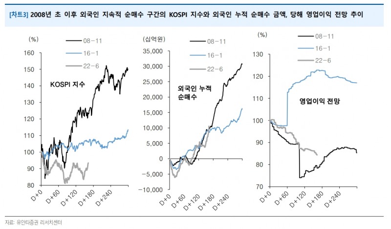 자료출처= 유안타증권 리포트(2023.01.30) 중 갈무리