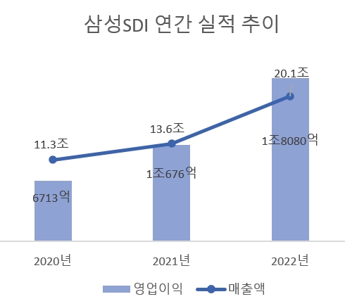 단위:원.