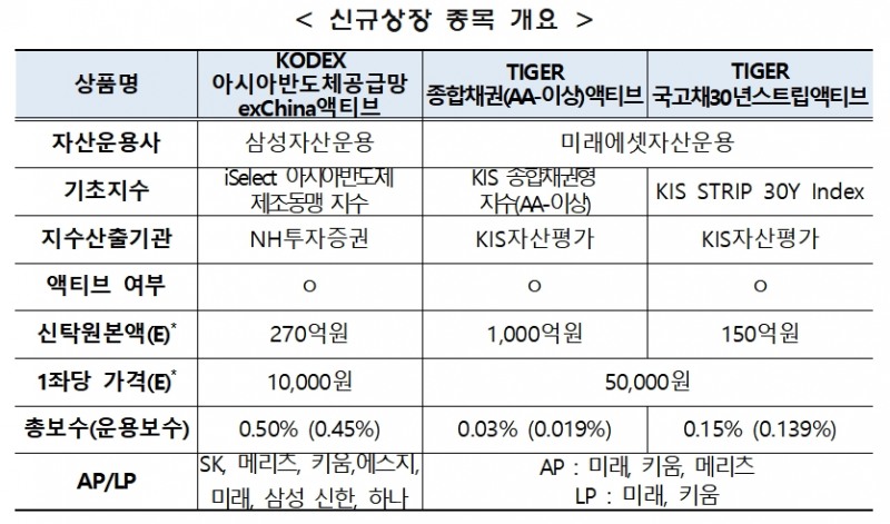 자료제공= 한국거래소(2023.01.30)
