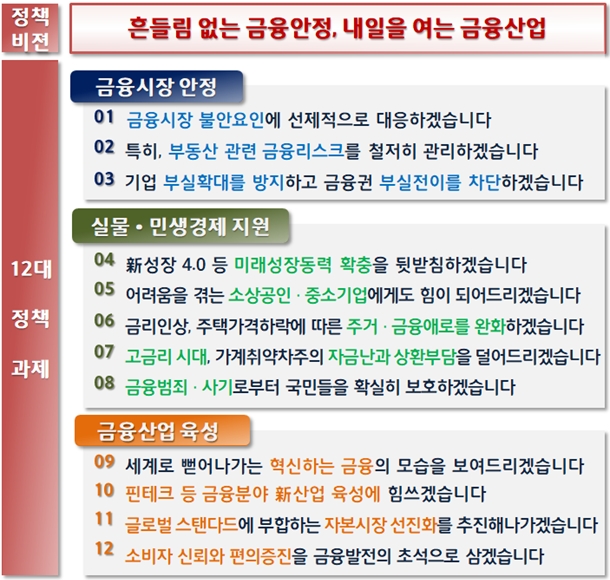 부동산 PF 부실화 대비…대주단 협의회 재가동 [2023 금융위 업무보고]