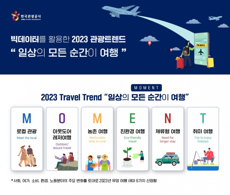 2023 국내관광 트렌드 요약 인포그래픽 . /사진제공=한국관광공사