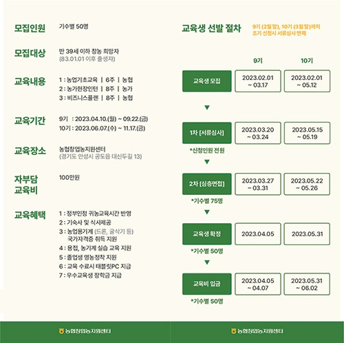 농협중앙회, 농협청년농부사관학교 2023년 교육생 모집