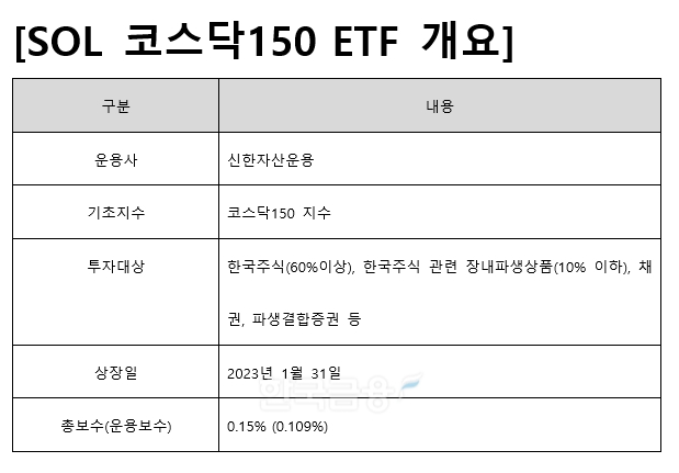 신한자산운용(대표이사 조재민‧김희송)이 2023년 1월 31일 유가증권시장(코스피)에 상장한 ‘SOL 코스닥 150’(종목 코드: 450910) 상장지수펀드(ETF‧Exchange Traded Fund) 개요./자료=신한자산운용