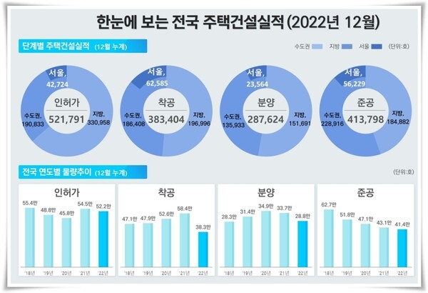 미분양 위험수위 넘어 '6만8000호'…"규제완화 효과, 시장까지 도달 못해"