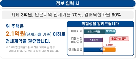 자료제공=한국부동산원