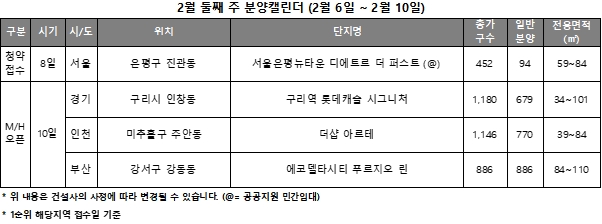 2월 1주 분양캘린더 / 자료제공=리얼투데이