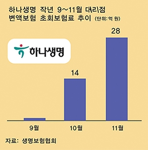 임영호 하나생명 대표, GA 채널 판매 확대 본격화