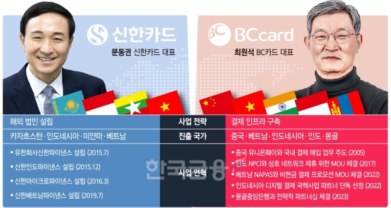 신한카드 아성에 도전하는 BC카드…동남아 넘어 몽골 눈독