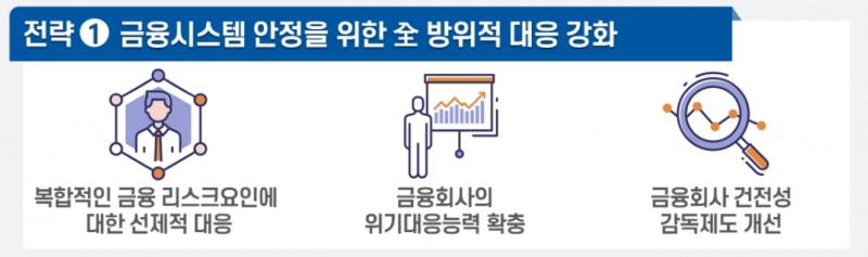 금융감독원의 2023년 금융감독 추진전략 및 핵심과제. /자료제공=금융감독원