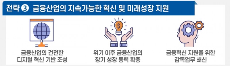 금융감독원의 2023년 금융감독 추진전략 및 핵심과제. /자료제공=금융감독원