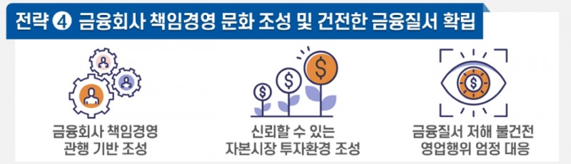 금융감독원의 2023년 금융감독 추진전략 및 핵심과제. /자료제공=금융감독원