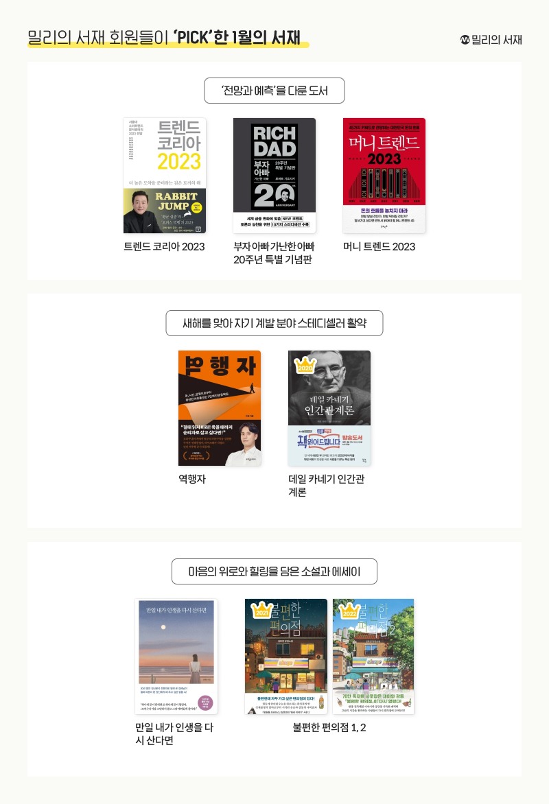 밀리의 서재가 1월 인기 도서를 발표했다. 사진=밀리의 서재