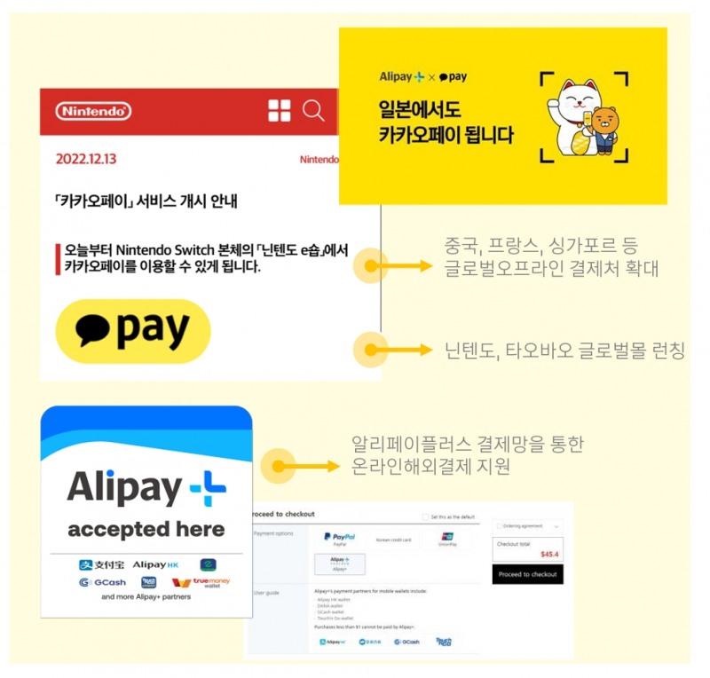 카카오페이가 글로벌 오프라인 결제처를 확장하고 있다. /자료제공=카카오페이