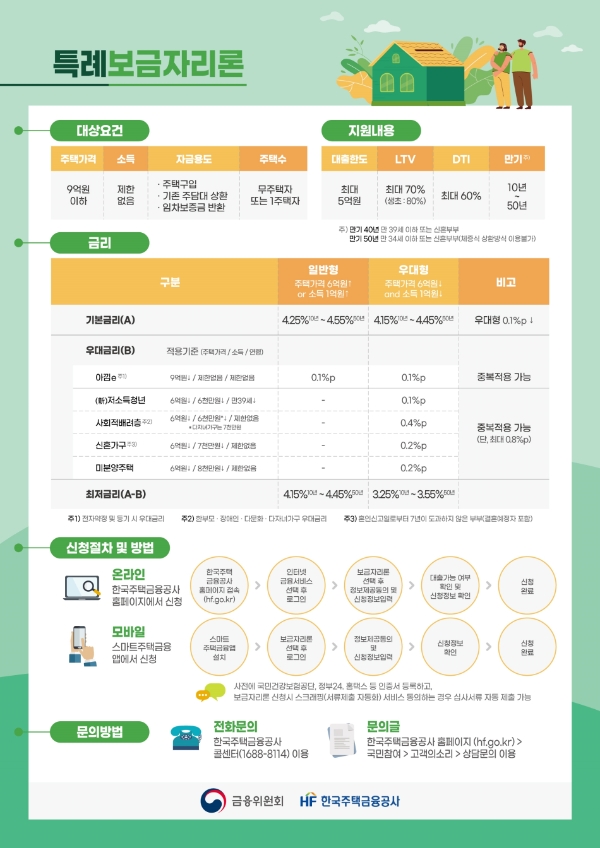 자료제공=금융위