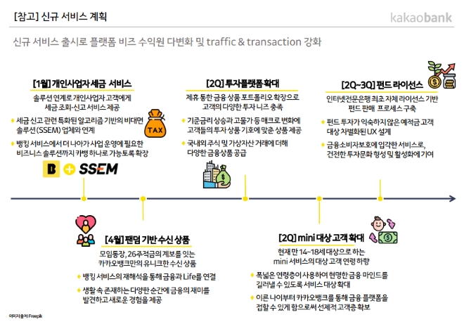자료=카카오뱅크 2022년 4분기 실적 발표