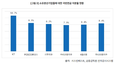 자료출처= 서스틴베스트 '2023 정기주주총회 시즌 프리뷰' 리포트 갈무리(2023.02.09)