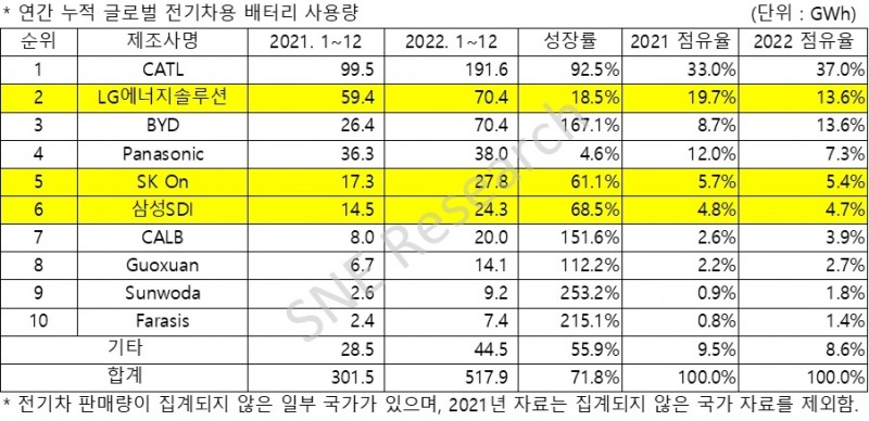 출처=SNL리서치.