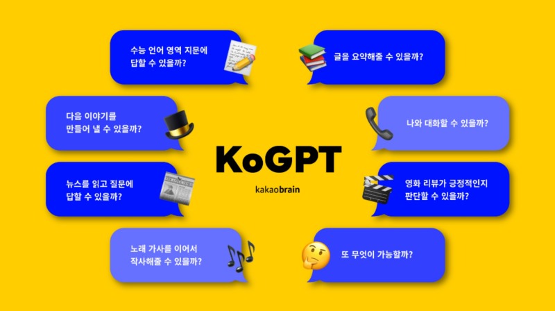 한국어 특화 초거대 AI 언어 모델 ‘KoGPT’. 사진=카카오브레인