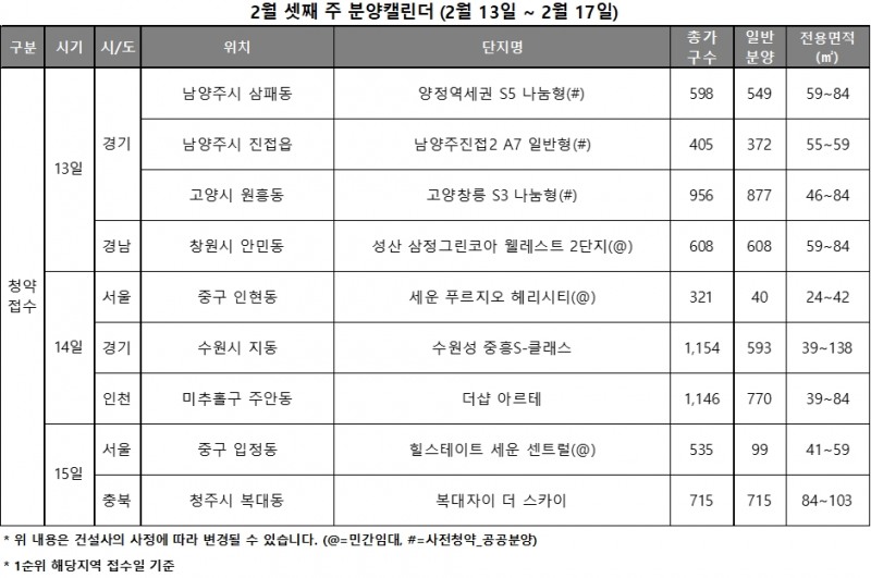 2월 3주 분양캘린더 / 자료제공=리얼투데이