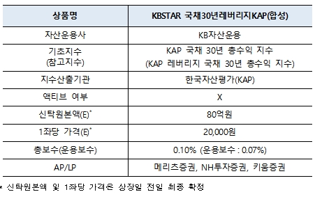 자료제공= 한국거래소(2023.02.10)