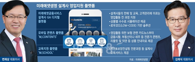 김재식·변재상 대표, 미래에셋생명 영업 디지털화 가속