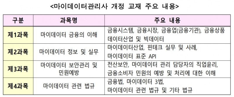 자료제공=신용정보협회
