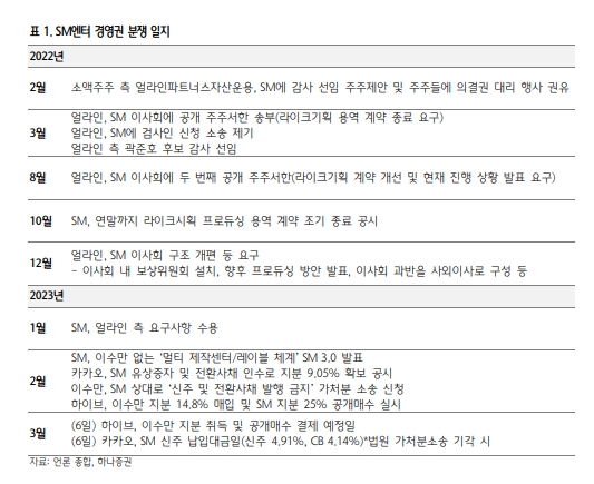 자료출처= 하나증권 리포트(2023.02.13) 중 갈무리