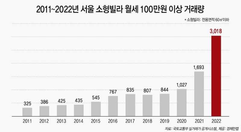 자료제공=경제만랩