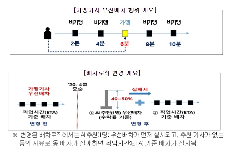 자료=공정위