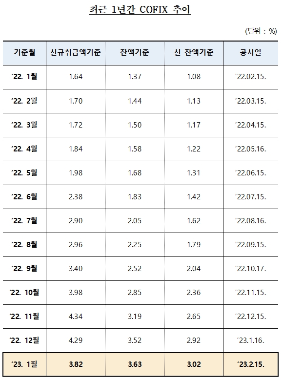 자료제공=은행연