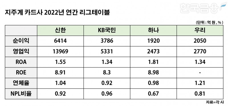 그래픽=신혜주 기자
