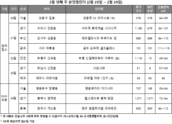 2월 4주 분양캘린더 / 자료제공=리얼투데이