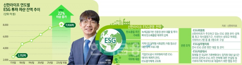이영종 신한라이프 사장, 올해도 ESG 보폭 넓힌다
