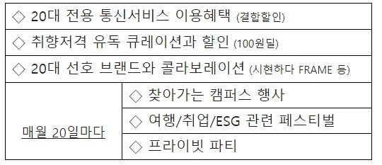 LG유플러스 '유쓰' 고객 전용 혜택. 사진=LG유플러스