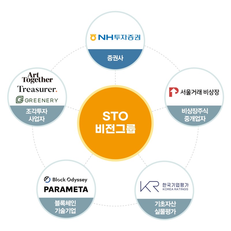 STO 비전그룹 / 사진제공= NH투자증권(2023.02.20)