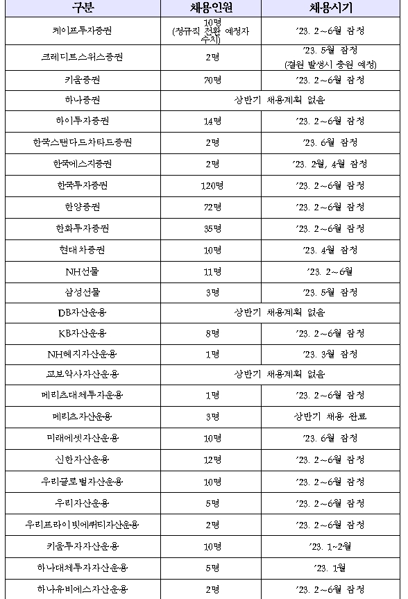 자료제공= 금융투자협회(2023.02.20)