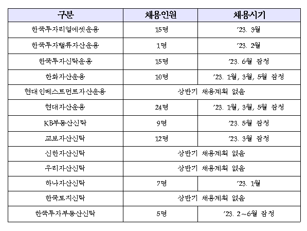 자료제공= 금융투자협회(2023.02.20)