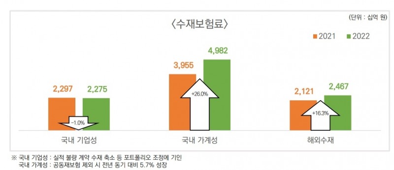 자료 = 코리안리 실적보고서