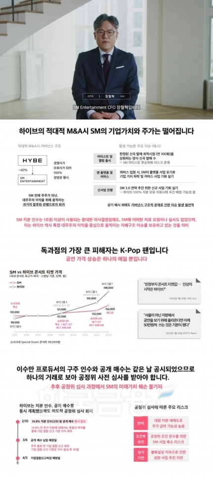 장철혁 SM엔터테인먼트(대표 이성수·탁영준) 최고재무책임자(CFO·Chief Financial Officer)가 2023년 2월 20일 SM 공식 유튜브(YouTube) 채널을 통해 하이브의 공개매수에 대한 반대 목소리를 내고 있다./사진=SM