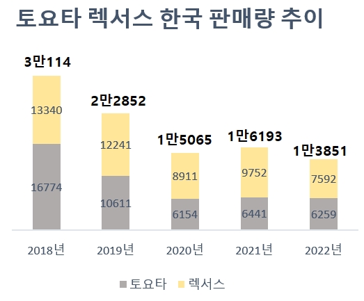 단위=대, 자료=산업통상자원부.