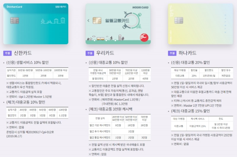 왼쪽부터 신한·우리·하나카드 알뜰교통카드 혜택. /자료=알뜰교통카드 홈페이지