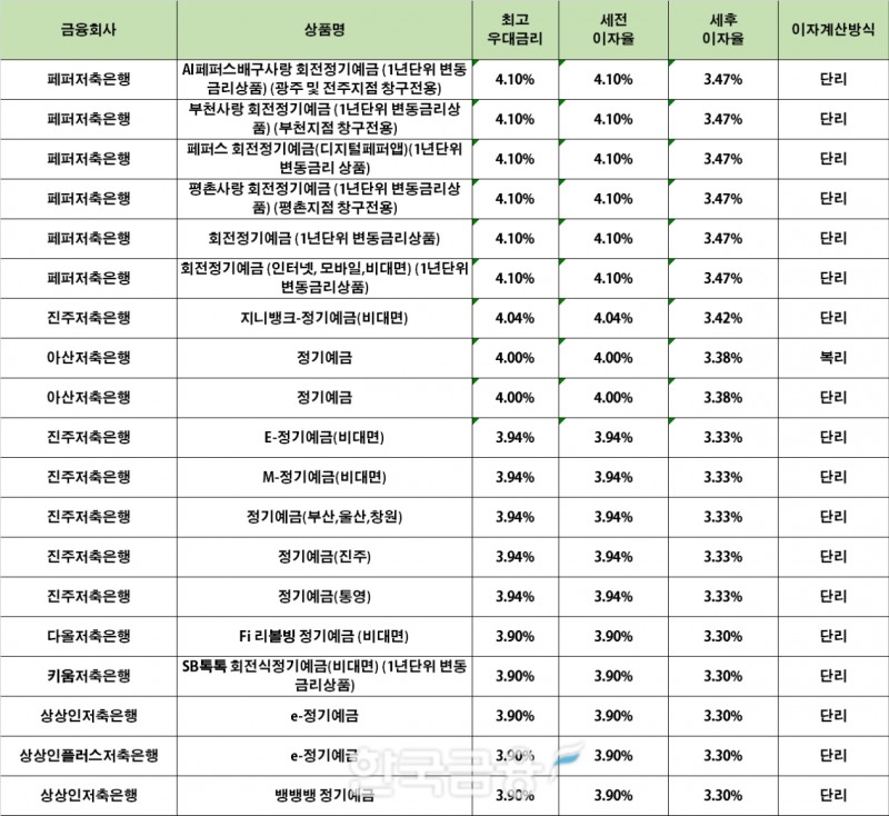 자료 : 금융상품한눈에 24개월 1000만원 예치 시
